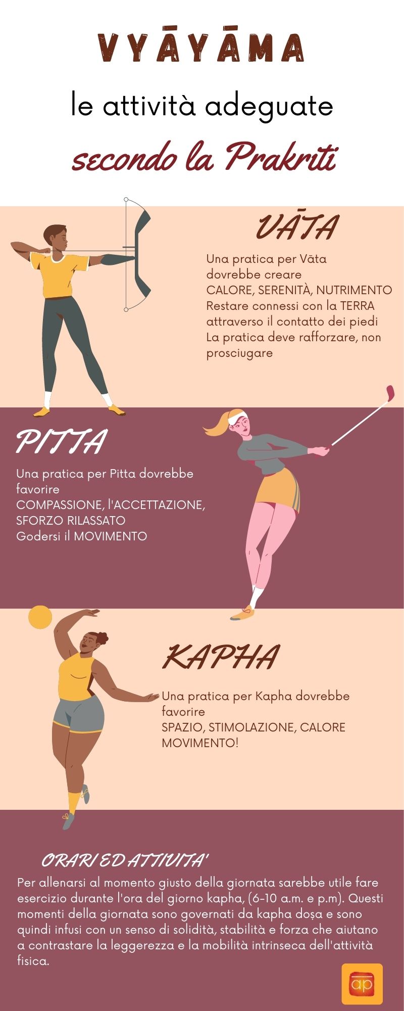 Vyāyāma: le attività adeguate secondo la prakriti | Ayurvedic Point© - Scuola e Centro di Āyurveda, Milano