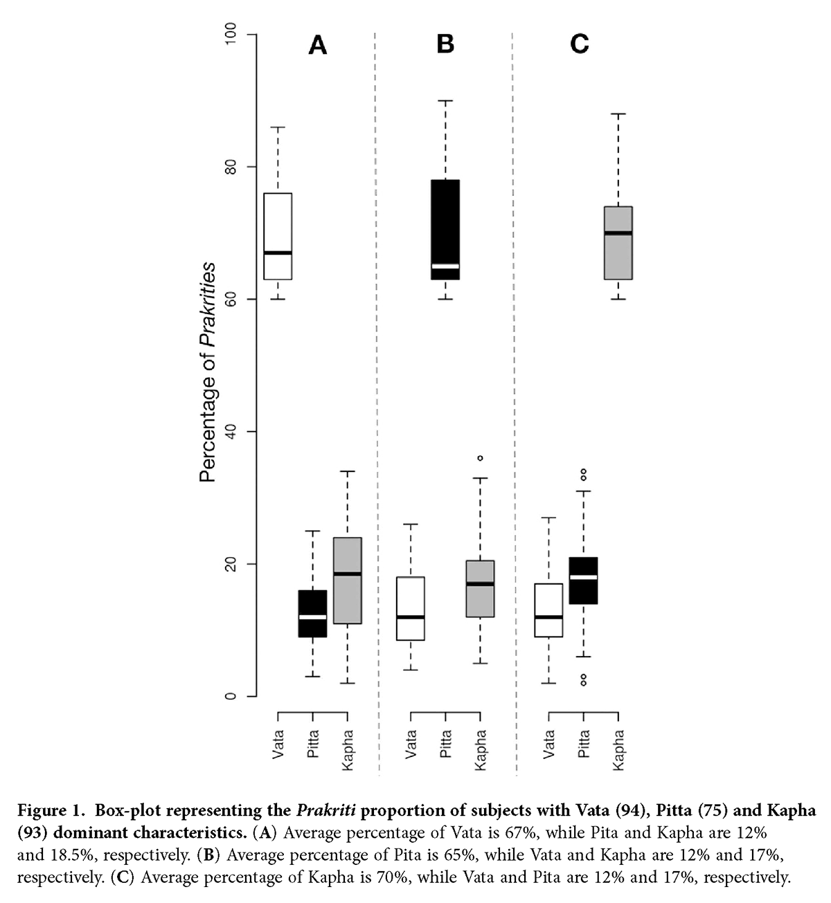 srep15786 fig.1